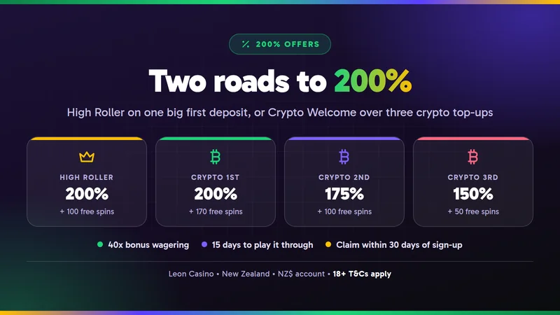 Leon Casino 200% offers: High Roller 200% plus 100 free spins and Crypto Welcome 200%, 175% and 150% with 170, 100 and 50 free spins